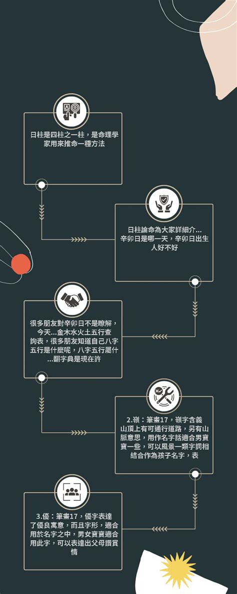 22劃的字|22劃的字,22畫的字,22畫漢字大全 